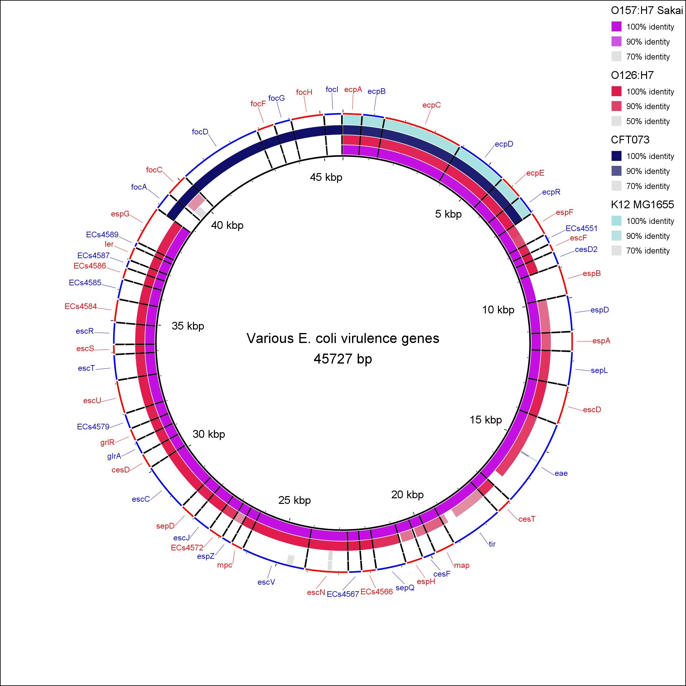 Custom annotation window - adding spacers