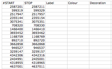Tab-delimited file format