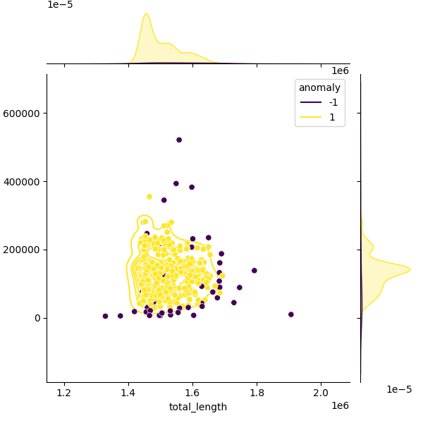 Sampled Total Length vs N50