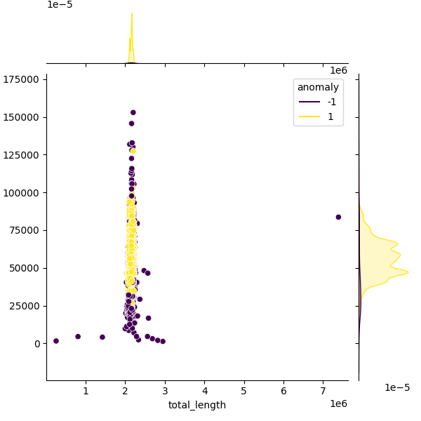 Sampled Total Length vs N50