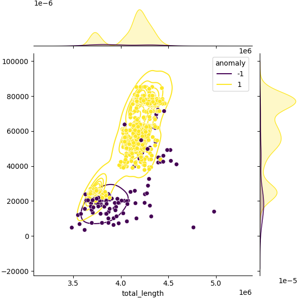Sampled Total Length vs N50