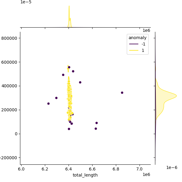 Sampled Total Length vs N50