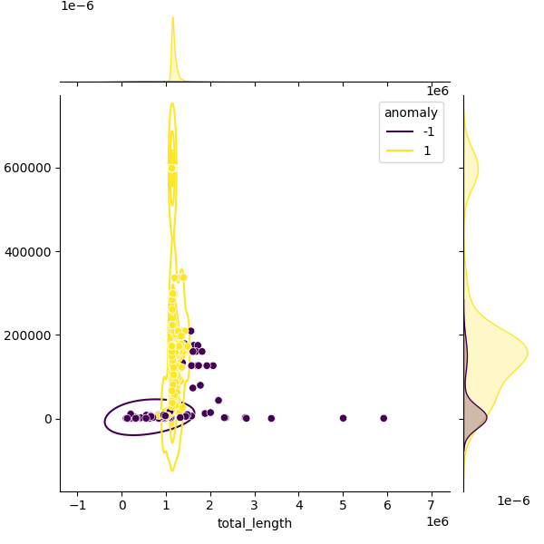 Sampled Total Length vs N50
