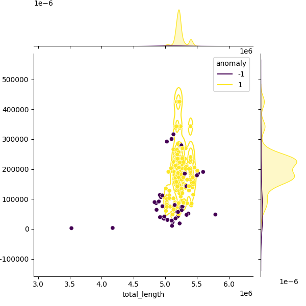 Sampled Total Length vs N50