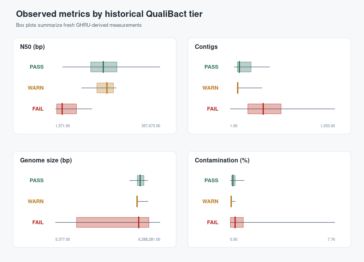 Metric distributions