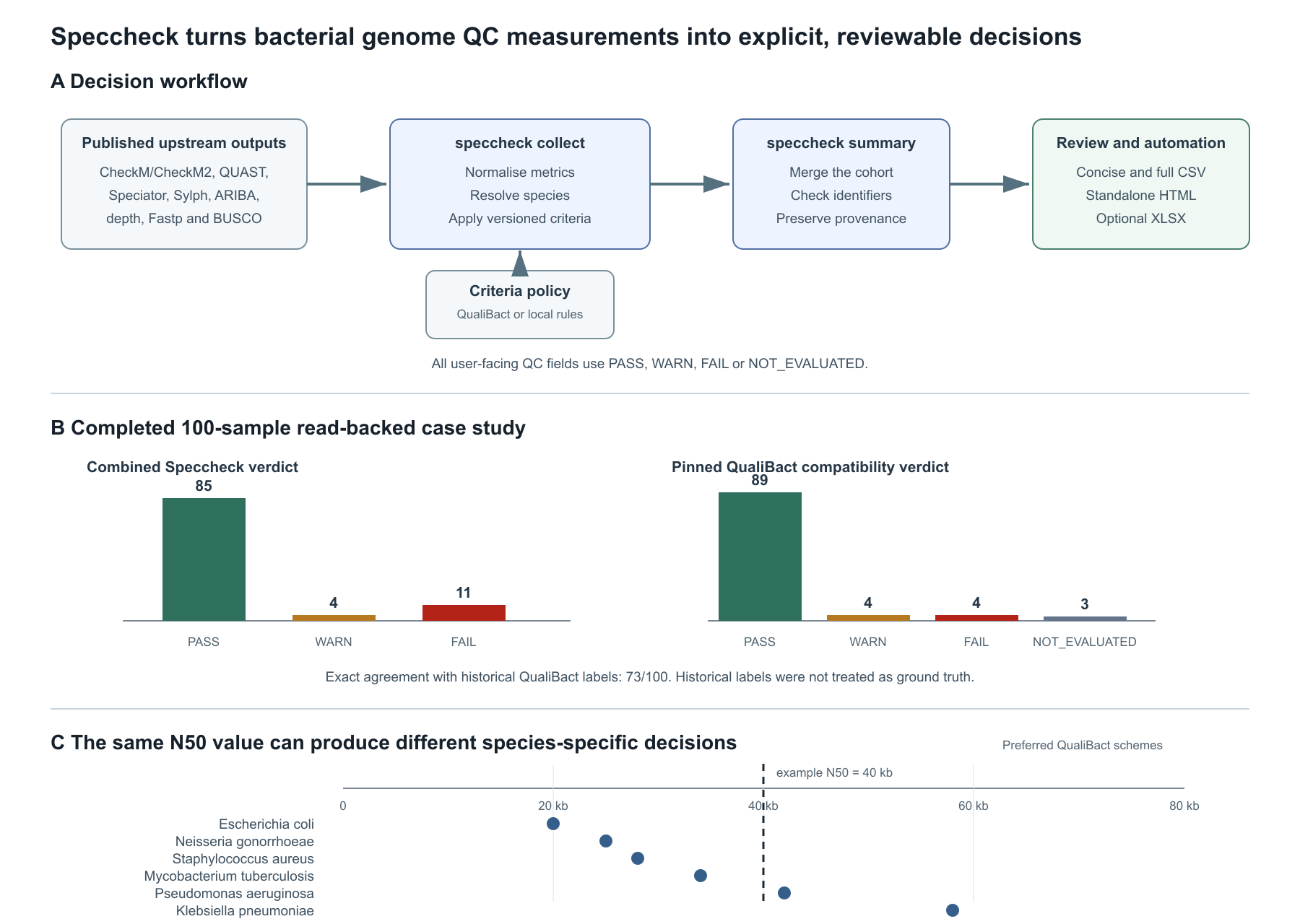 Speccheck application-note figure